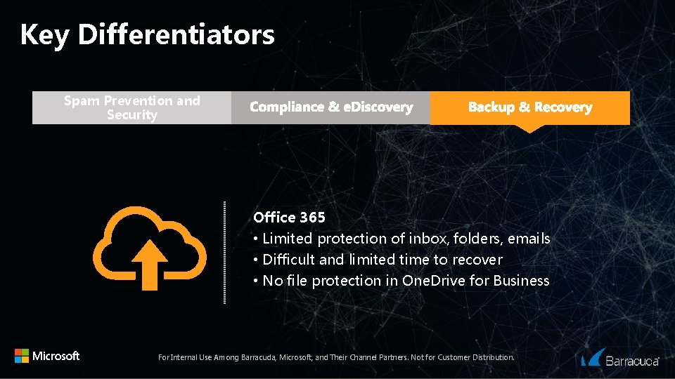 Key Differentiators Spam Prevention and Security Office 365 • Limited protection of inbox, folders,