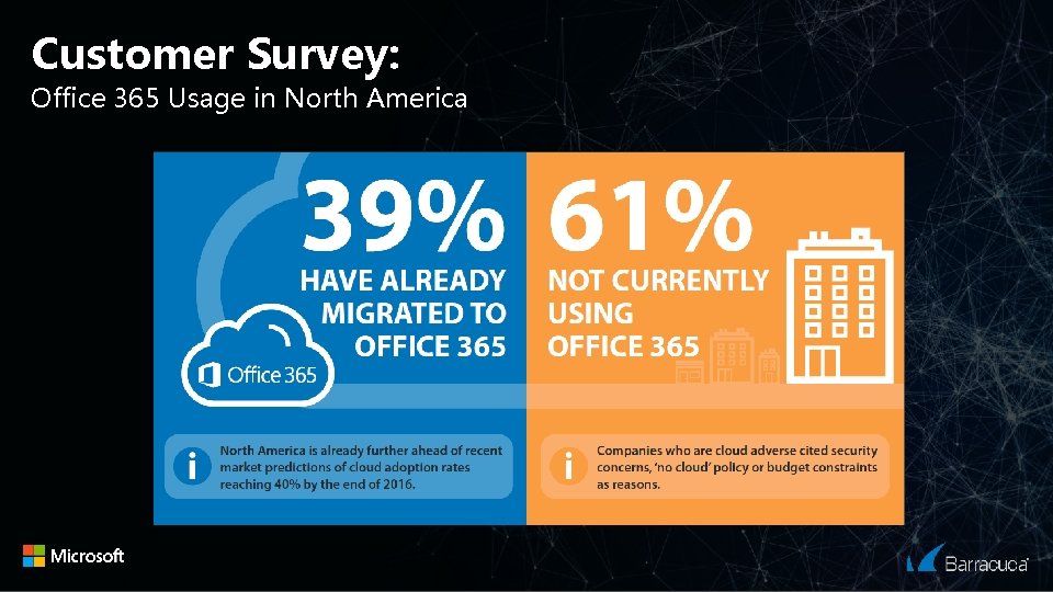 Customer Survey: Office 365 Usage in North America 