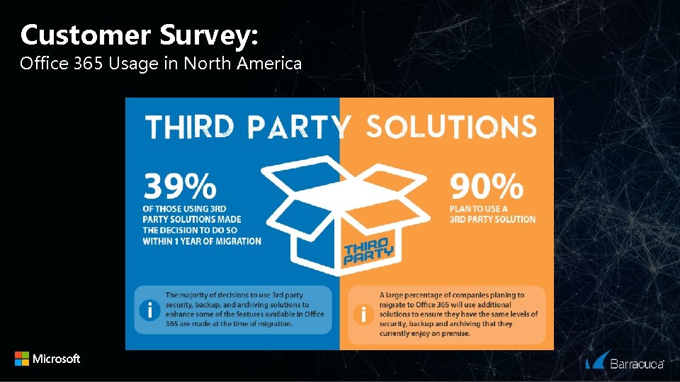 Customer Survey: Office 365 Usage in North America 
