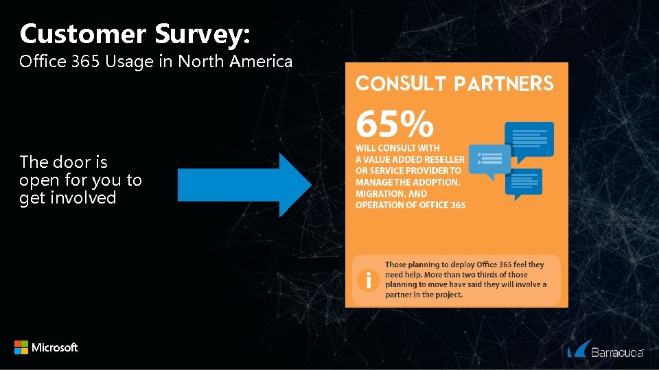 Customer Survey: Office 365 Usage in North America The door is open for you