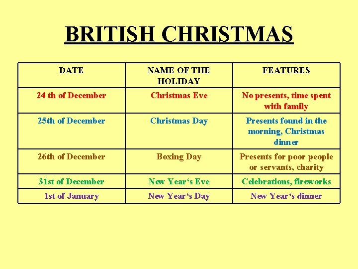 BRITISH CHRISTMAS DATE NAME OF THE HOLIDAY FEATURES 24 th of December Christmas Eve