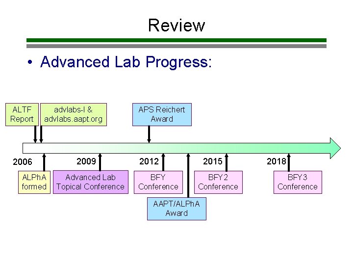 Review • Advanced Lab Progress: ALTF Report advlabs-l & advlabs. aapt. org 2006 ALPh.