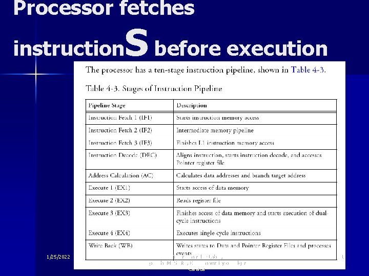 Processor fetches S before execution instruction 1/25/2022 Timer Control -- Lab. 3, Copyright M.