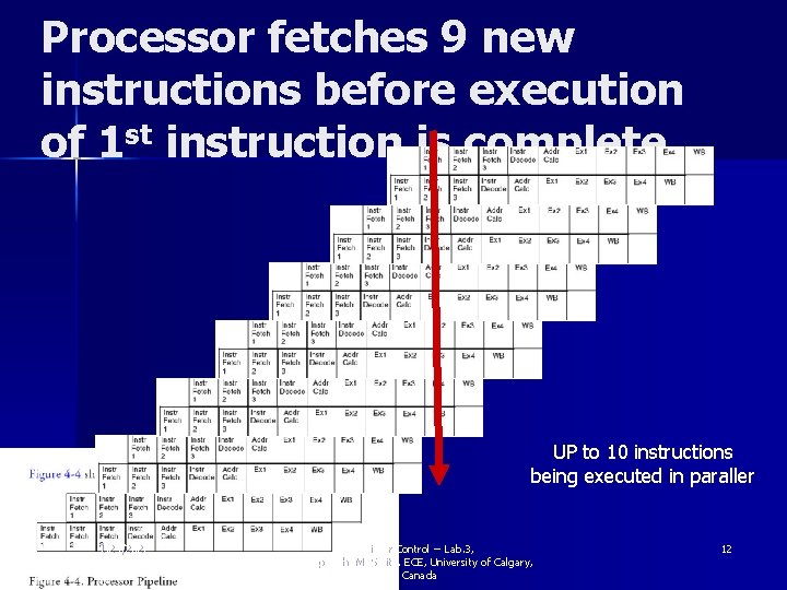 Processor fetches 9 new instructions before execution of 1 st instruction is complete UP