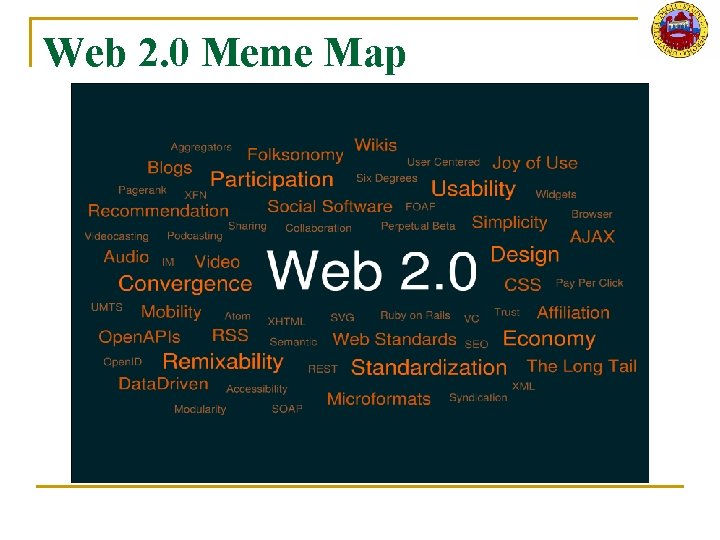 Web 2. 0 Meme Map 