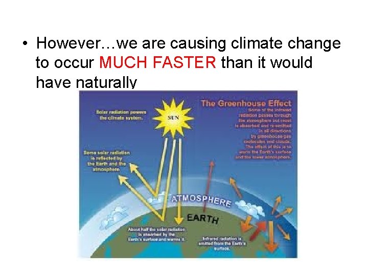  • However…we are causing climate change to occur MUCH FASTER than it would