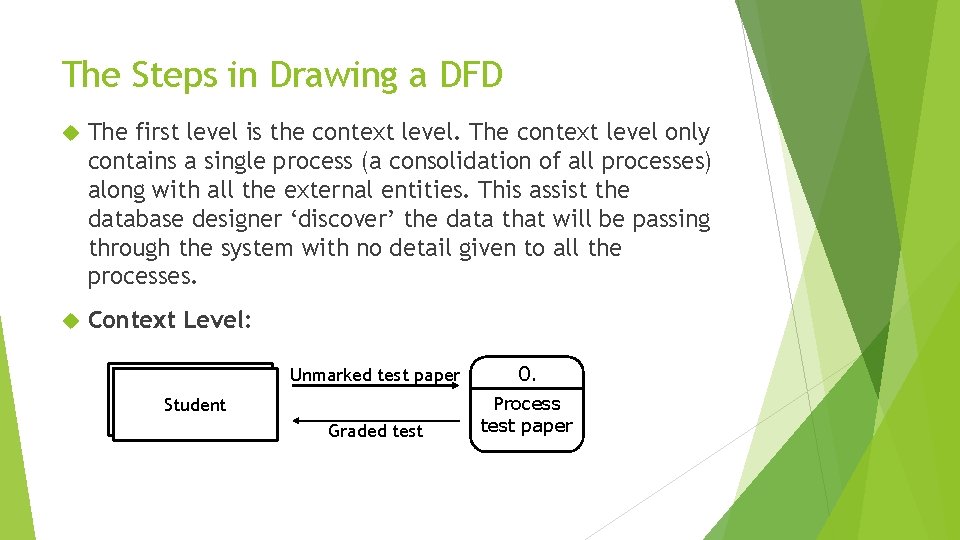 The Steps in Drawing a DFD The first level is the context level. The