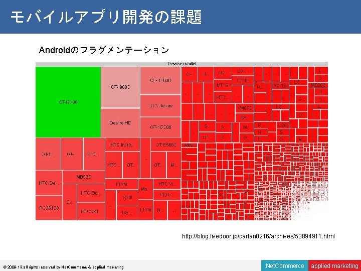 モバイルアプリ開発の課題 Androidのフラグメンテーション http: //blog. livedoor. jp/cartan 0216/archives/53894911. html © 2009 -13, all rights reserved