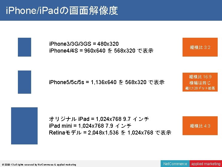 i. Phone/i. Padの画面解像度 i. Phone 3/3 G/3 GS = 480 x 320 i. Phone