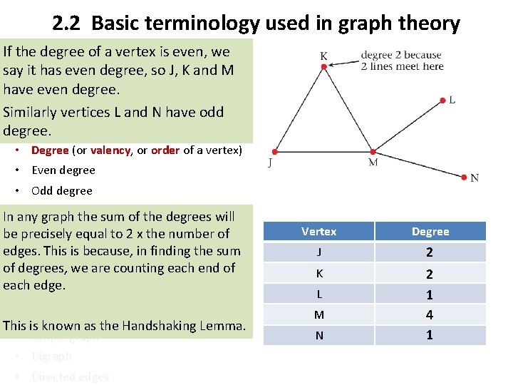 2. 2 Basic terminology used in graph theory (orof nodes) If • the. Vertices