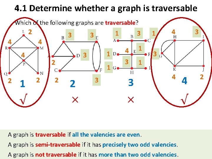 4. 1 Determine whether a graph is traversable Which of the following graphs are