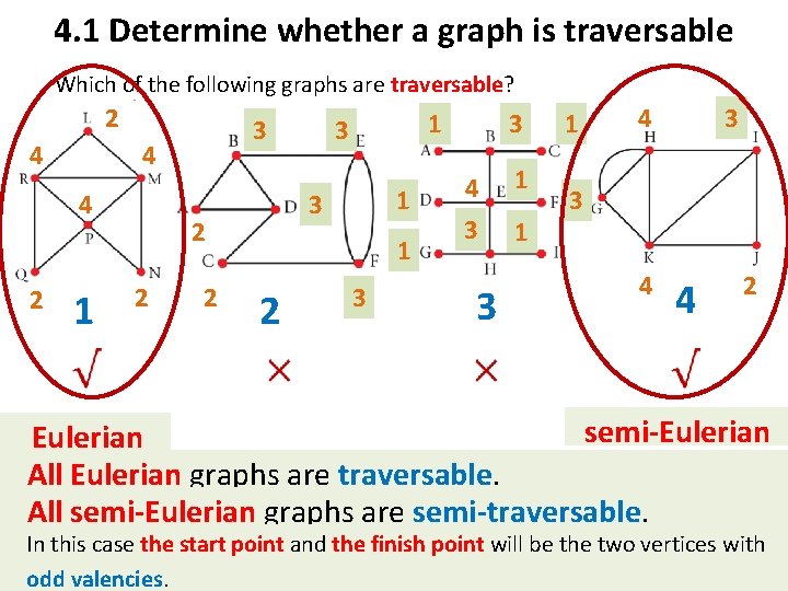 4. 1 Determine whether a graph is traversable Which of the following graphs are