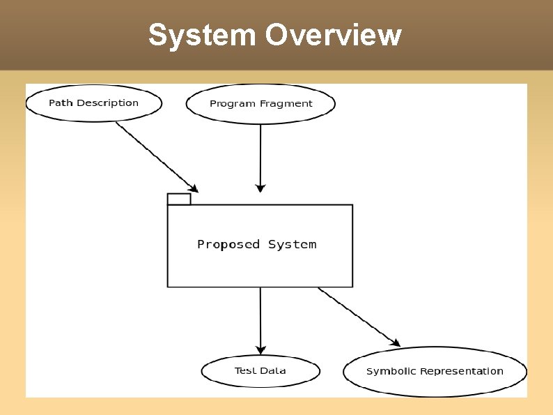 System Overview 