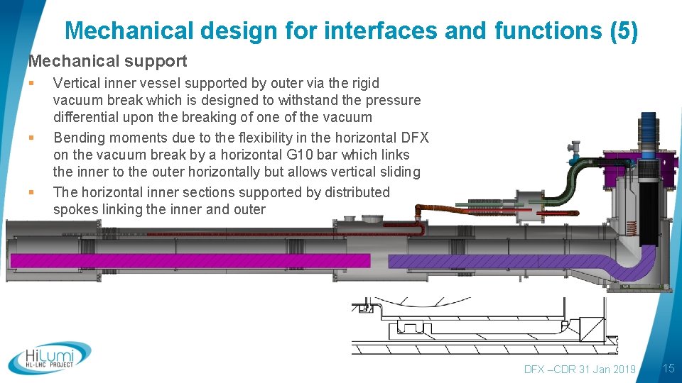 Mechanical design for interfaces and functions (5) Mechanical support § § § Vertical inner