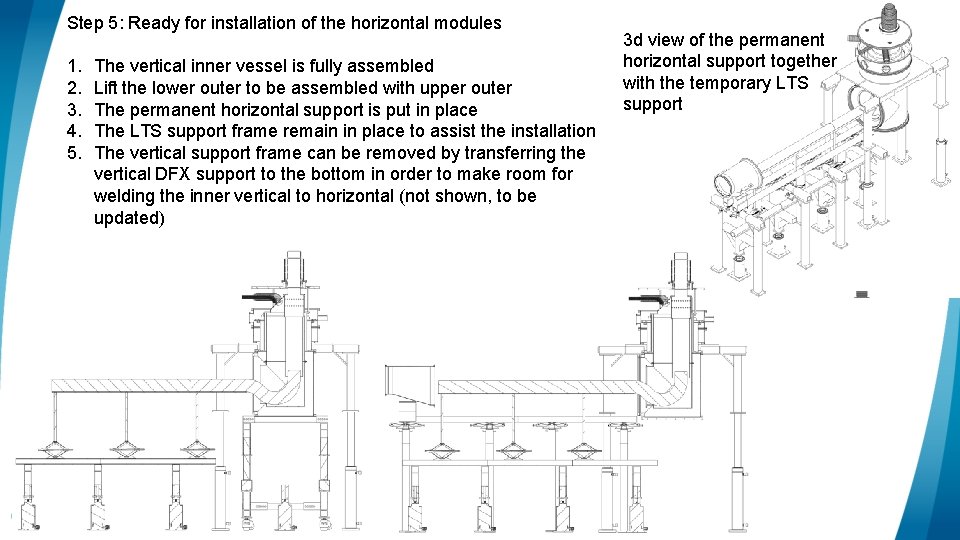 Step 5: Ready for installation of the horizontal modules 1. 2. 3. 4. 5.
