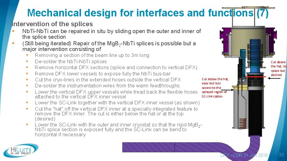 Mechanical design for interfaces and functions (7) Intervention of the splices § § Nb.