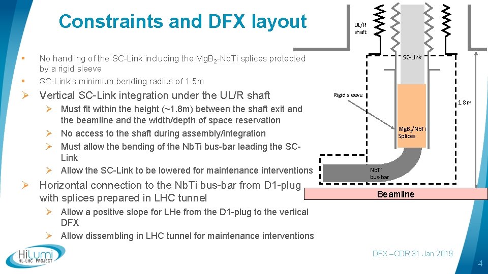 Constraints and DFX layout § § UL/R shaft No handling of the SC-Link including