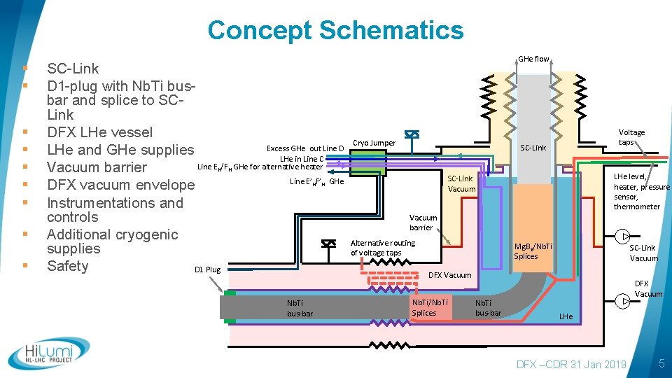 Concept Schematics § § § § § SC-Link D 1 -plug with Nb. Ti