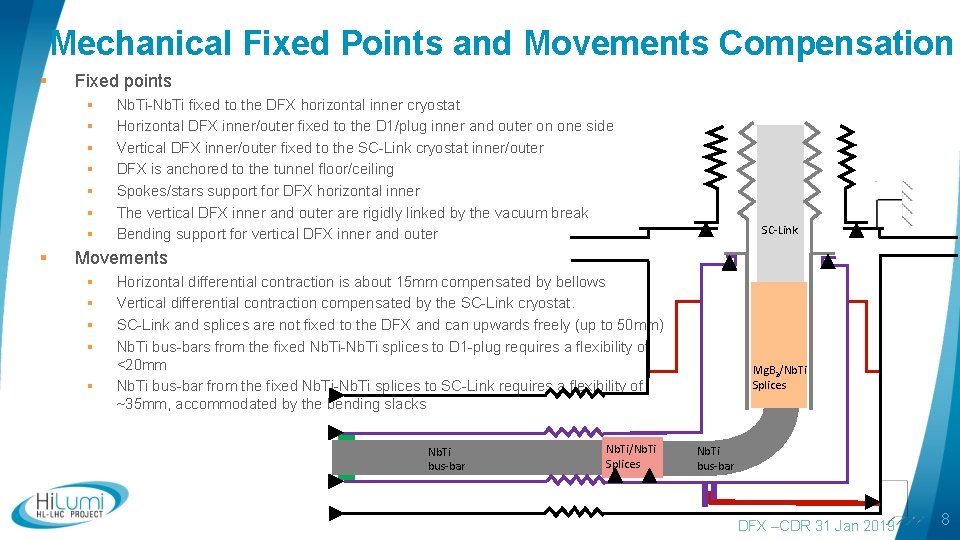 Mechanical Fixed Points and Movements Compensation § Fixed points § § § § Nb.