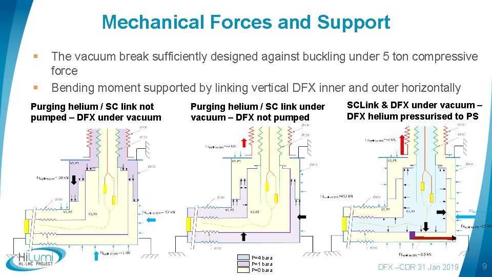 Mechanical Forces and Support § § The vacuum break sufficiently designed against buckling under