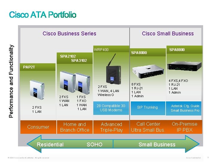 Performance and Functionality Cisco Business Series Cisco Small Business WRP 400 SPA 2102 SPA