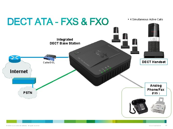  • 4 Simultaneous Active Calls Integrated DECT Base Station Cable/DSL DECT Handset Internet