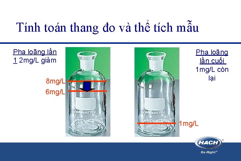 Tính toán thang đo và thể tích mẫu Pha loãng lần 1 2 mg/L