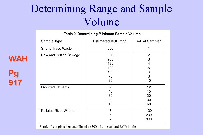 Determining Range and Sample Volume WAH Pg 917 