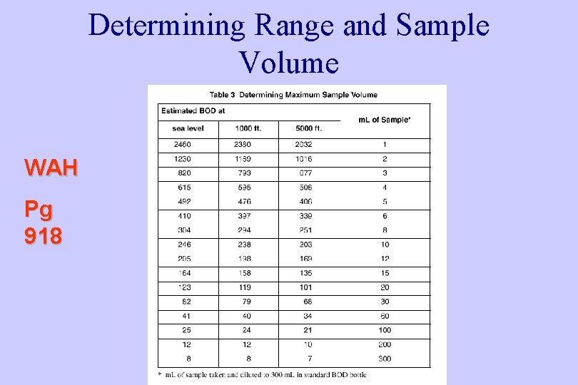 Determining Range and Sample Volume WAH Pg 918 