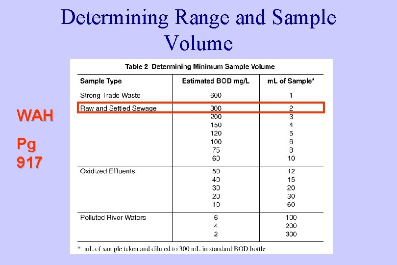 Determining Range and Sample Volume WAH Pg 917 