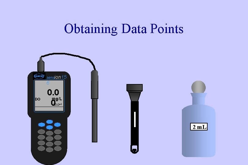 Obtaining Data Points sension 15 6 DO 0. 0 mg/L 0 20. 0 o.