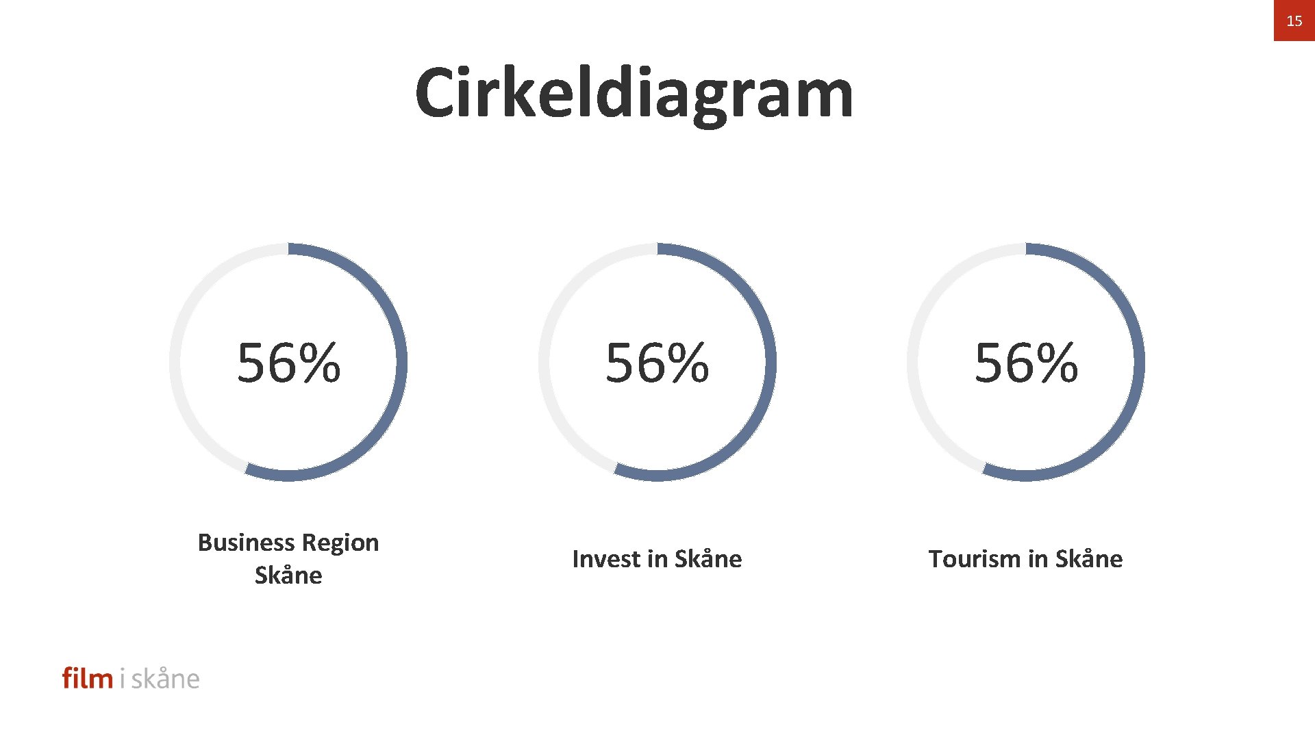15 Cirkeldiagram 56% 56% Business Region Skåne Invest in Skåne Tourism in Skåne 