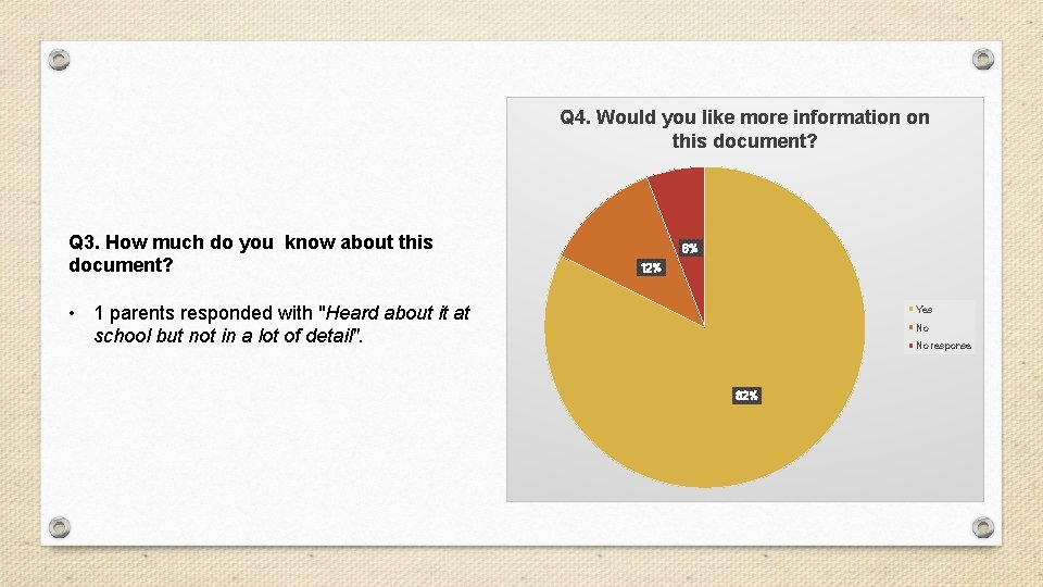 Q 4. Would you like more information on this document? Q 3. How much