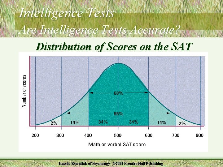 Intelligence Tests Are Intelligence Tests Accurate? Distribution of Scores on the SAT Kassin, Essentials