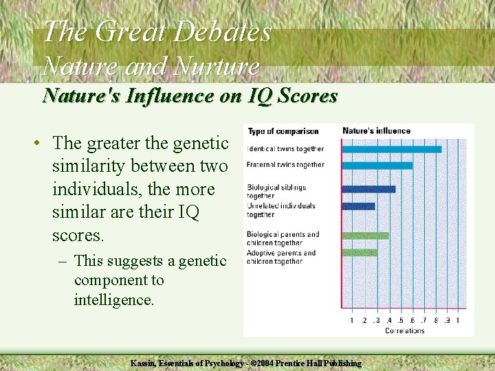The Great Debates Nature and Nurture Nature's Influence on IQ Scores • The greater