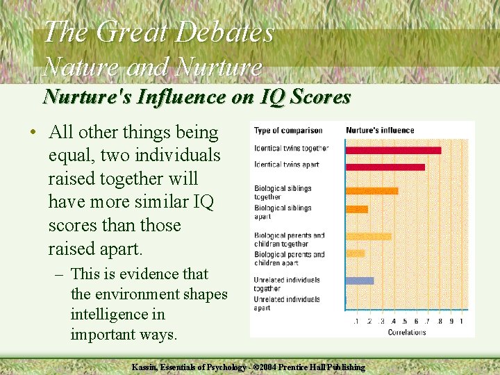 The Great Debates Nature and Nurture's Influence on IQ Scores • All other things