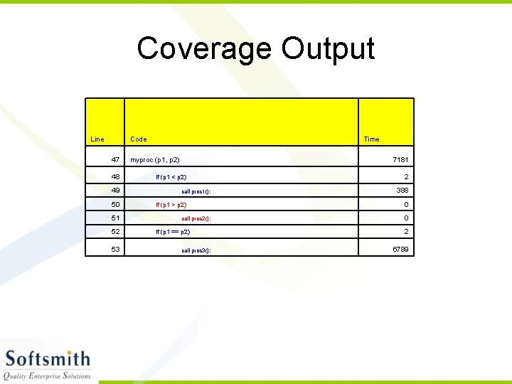 Coverage Output Line Code 47 48 49 50 51 52 53 Time myproc (p