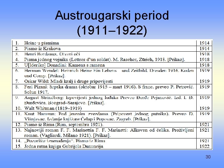 Austrougarski period (1911– 1922) 30 