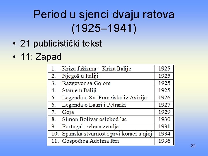 Period u sjenci dvaju ratova (1925– 1941) • 21 publicistički tekst • 11: Zapad