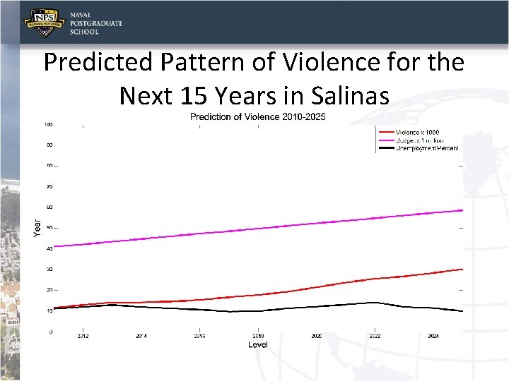 Predicted Pattern of Violence for the Next 15 Years in Salinas 