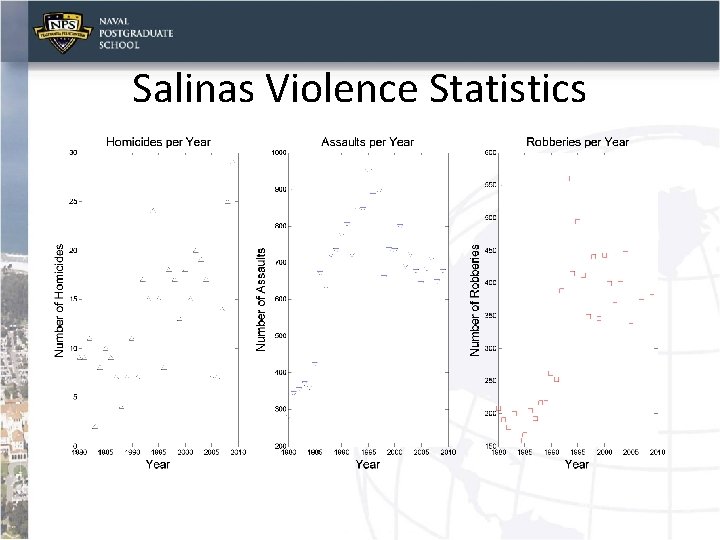 Salinas Violence Statistics 
