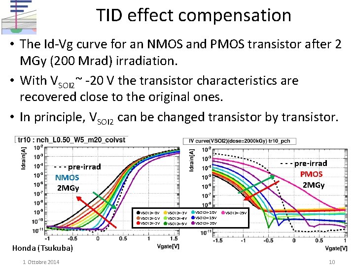 TID effect compensation Threshold voltage • The Id-Vg curve for an NMOS and PMOS