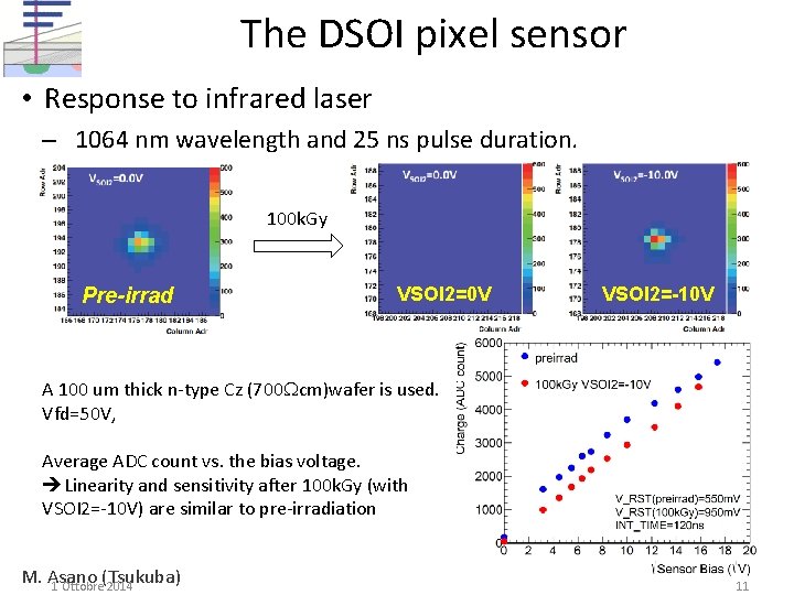 The DSOI pixel sensor • Response to infrared laser – 1064 nm wavelength and