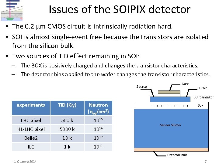 Issues of the SOIPIX detector • The 0. 2 μm CMOS circuit is intrinsically