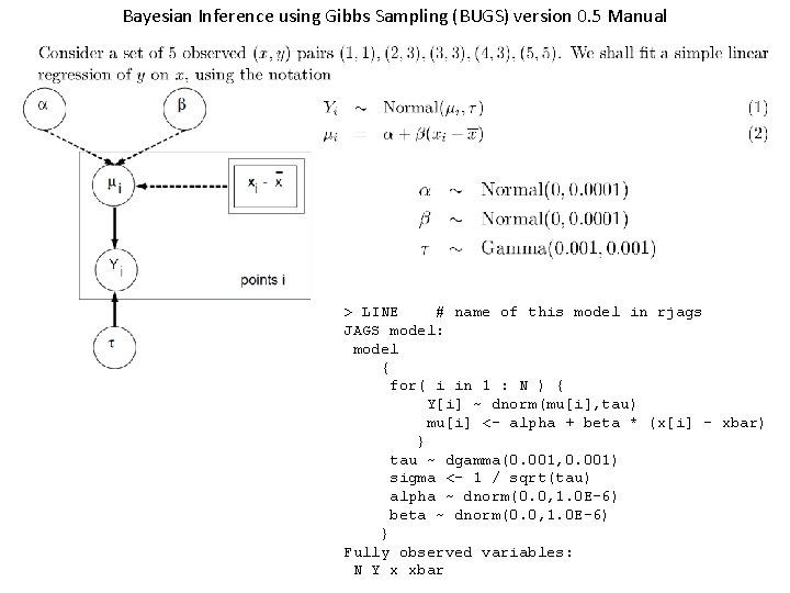 Bayesian Inference using Gibbs Sampling (BUGS) version 0. 5 Manual > LINE # name