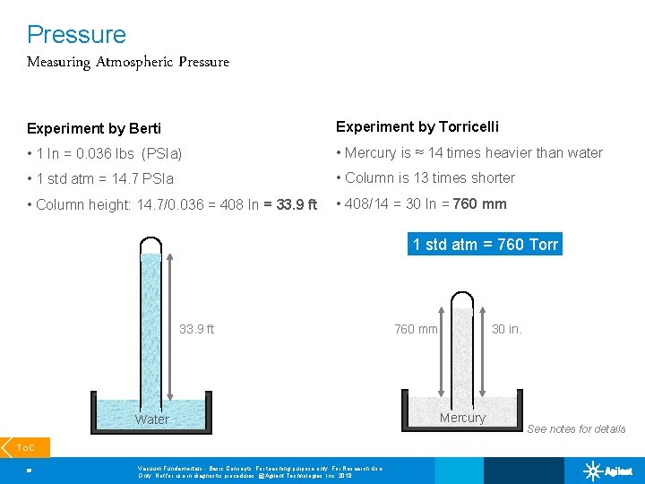 Pressure Measuring Atmospheric Pressure Experiment by Berti Experiment by Torricelli • 1 In =