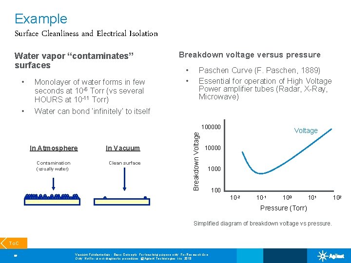 Example Surface Cleanliness and Electrical Isolation Water vapor “contaminates” surfaces • Monolayer of water
