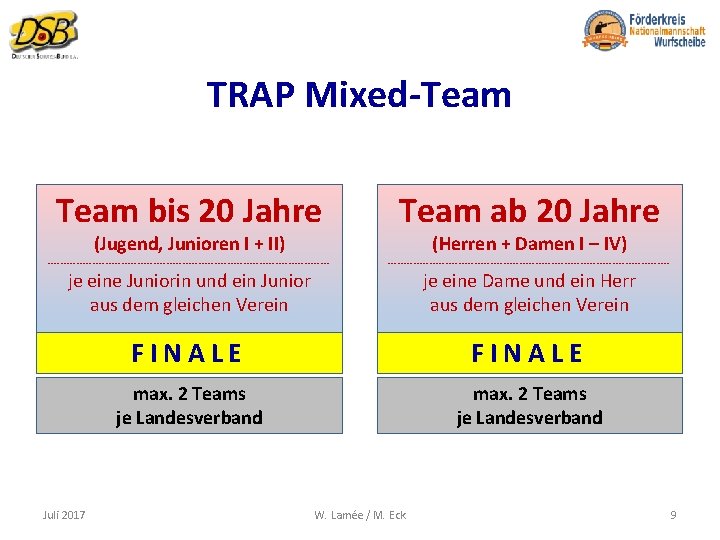 TRAP Mixed-Team bis 20 Jahre Team ab 20 Jahre ---------------------------------------------------------------------------------------- FINALE max. 2 Teams