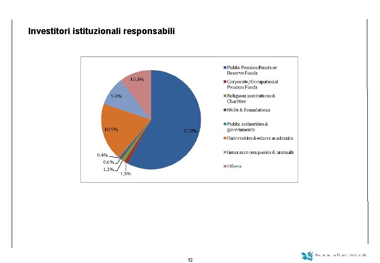 Investitori istituzionali responsabili 12 