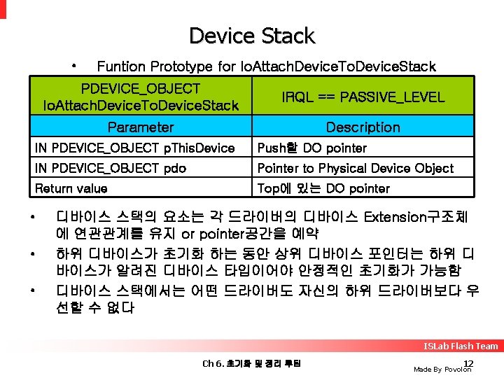 Device Stack • Funtion Prototype for Io. Attach. Device. To. Device. Stack PDEVICE_OBJECT Io.